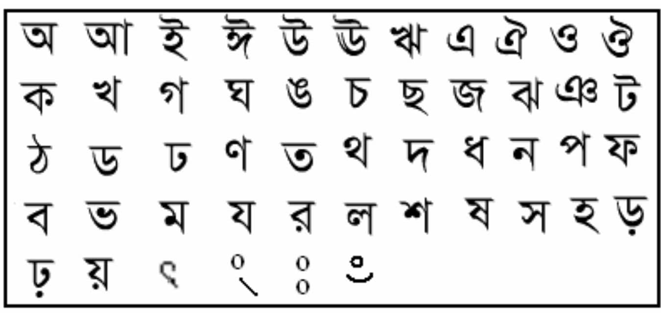 hindi alphabet to bengali alphabet